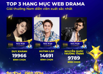 Huỳnh Lập, Duy Khánh tranh vote sát nút, Puka bỏ xa đối thủ ở hạng mục Web  Drama