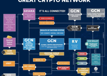 Toàn cầu hóa của mật mã tuyệt vời Great Crypto