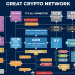 Toàn cầu hóa của mật mã tuyệt vời Great Crypto