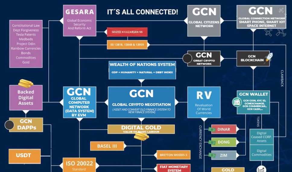Toàn cầu hóa của mật mã tuyệt vời Great Crypto