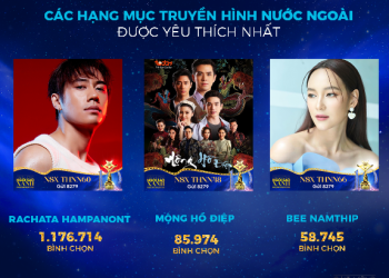 Top những đề cử được yêu thích tại Ngôi Sao Xanh mùa thứ 10 đang dần lộ diện, nhiều cú bứt tốc ngoạn mục làm nên chuyện